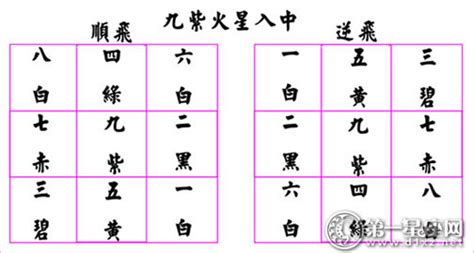 紫白九星|紫白九星是怎么运行的？根据洛书轨迹